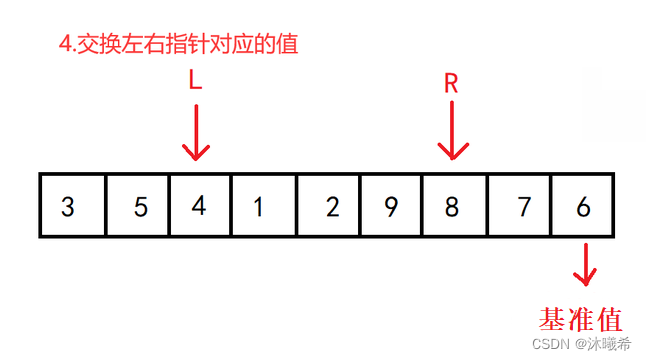 图片[9] - 【数据结构初阶】八大排序(二)——快速排序&&冒泡排序 - MaxSSL