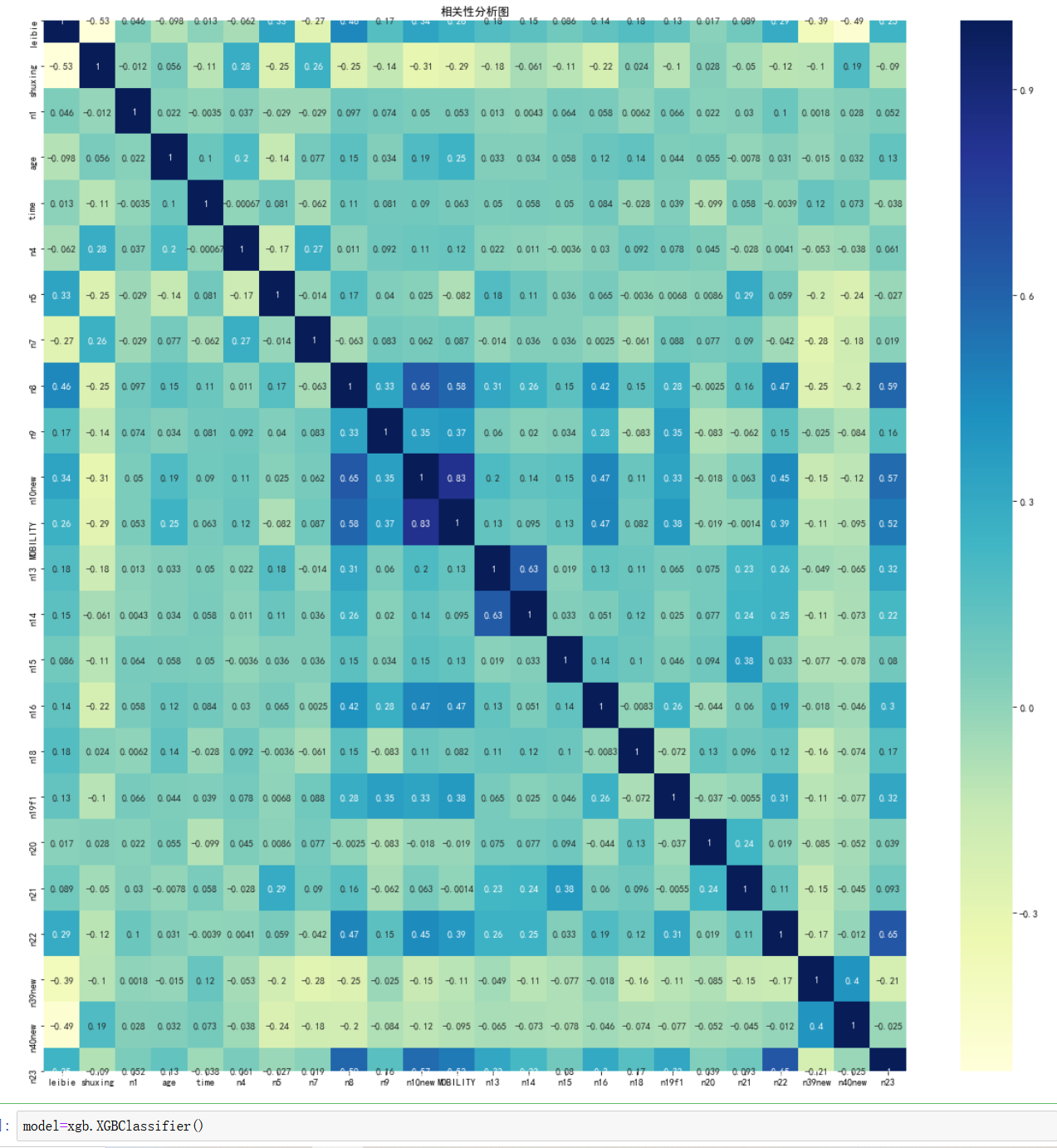 图片[13] - 机器学习分类算法之XGBoost（集成学习算法） - MaxSSL