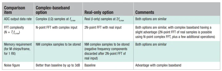 图片[11] - 【FMCW雷达系统中使用复基带架构优缺点分析】 - MaxSSL