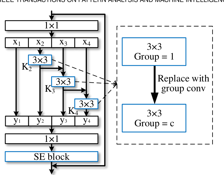 图片[5] - 深入理解ECAPA-TDNN——兼谈Res2Net、ASP统计池化、SENet、Batch Normalization - MaxSSL