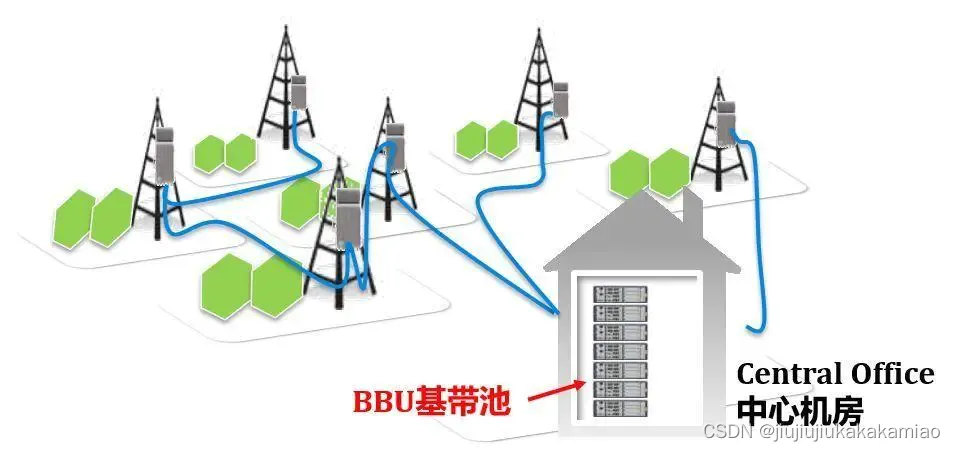 图片[17] - 【5G通信网络架构与5G基站架构概述】 - MaxSSL