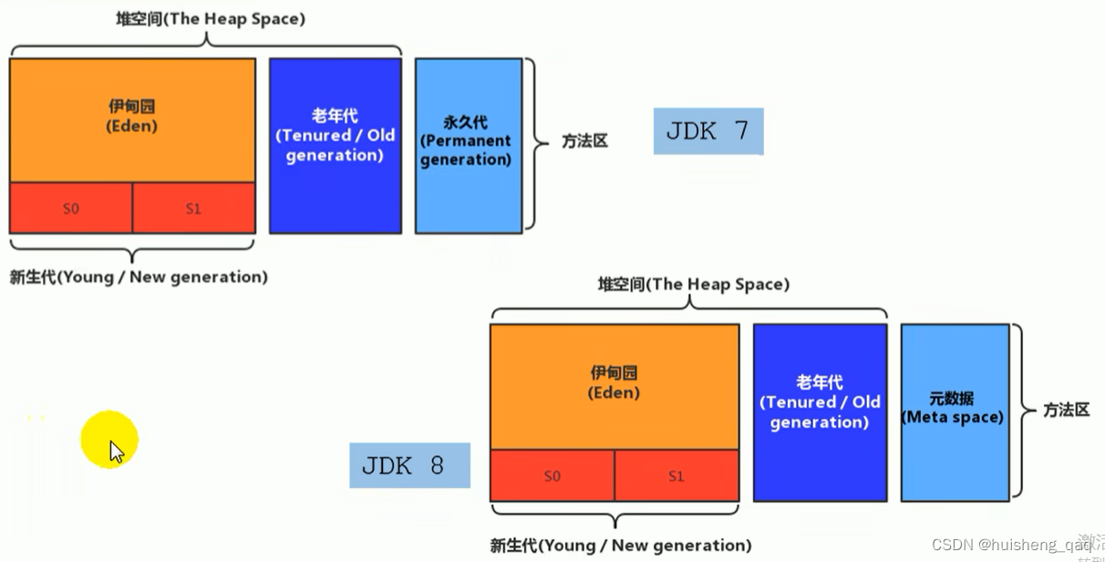 图片[2] - 【jvm系列-05】精通运行时数据区共享区域—方法区 - MaxSSL