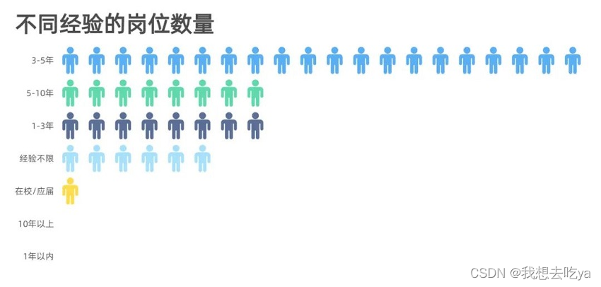 图片[6] - 数据预处理的方法有哪些？ - MaxSSL