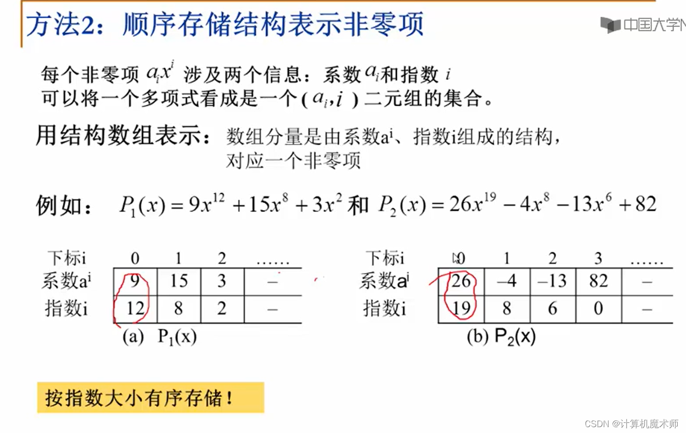 图片[5] - 【数据结构 | 入门】线性表与链表 （问题引入&实现&算法优化） - MaxSSL