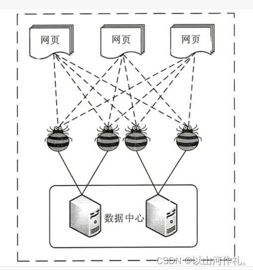 1.认识网络爬虫 - MaxSSL