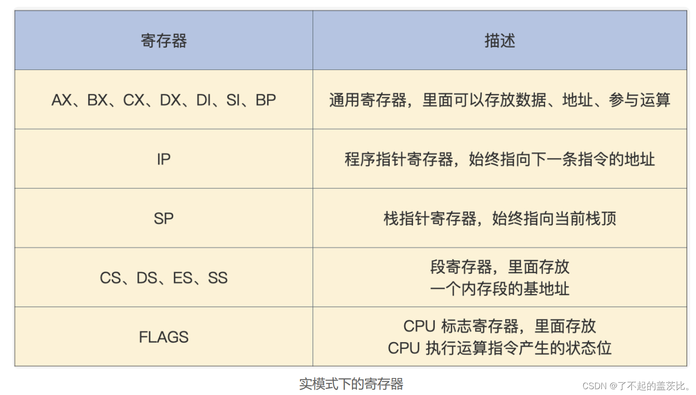 CPU的三种模式 - MaxSSL