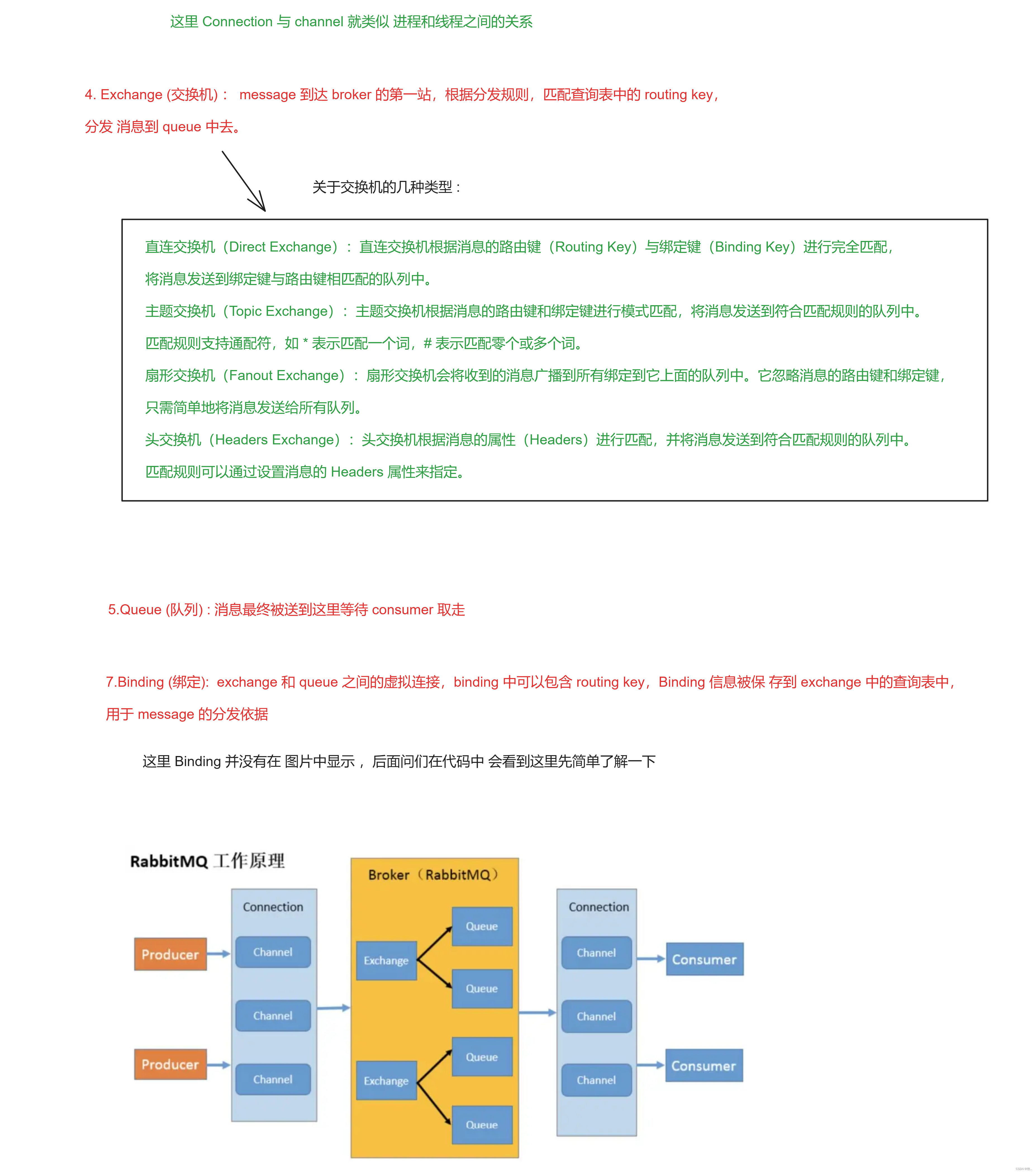 图片[2] - rabbitMQ (1) - MaxSSL