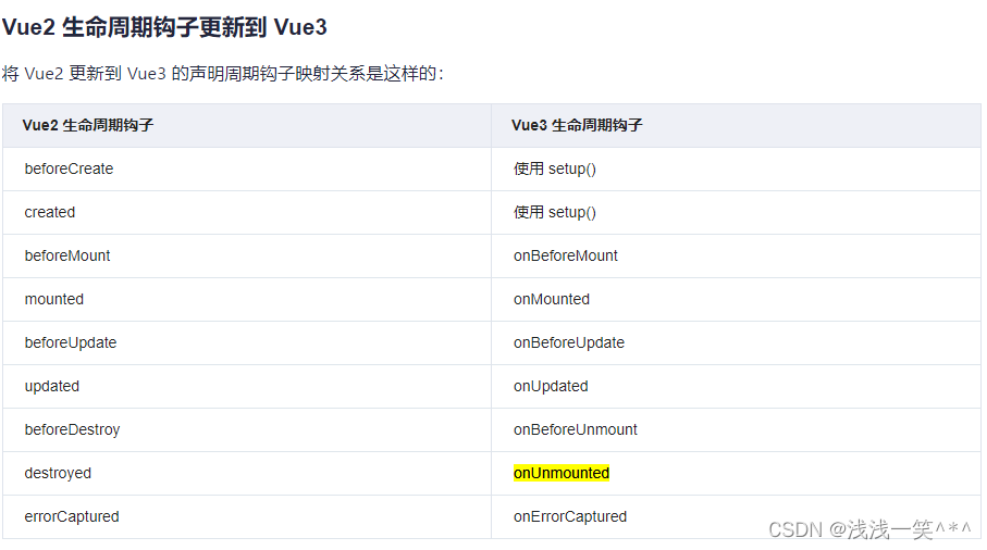 vue3 监听resize窗口事件,离开页面要销毁窗口事件。 - MaxSSL