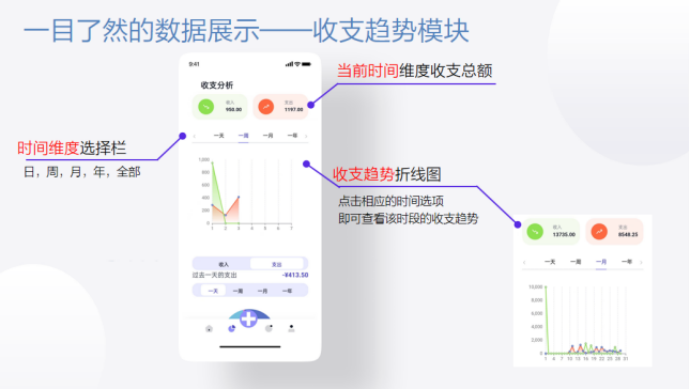 中国大学生服务外包创新创业大赛丨借 AI 之力，助“记账”难题 - MaxSSL