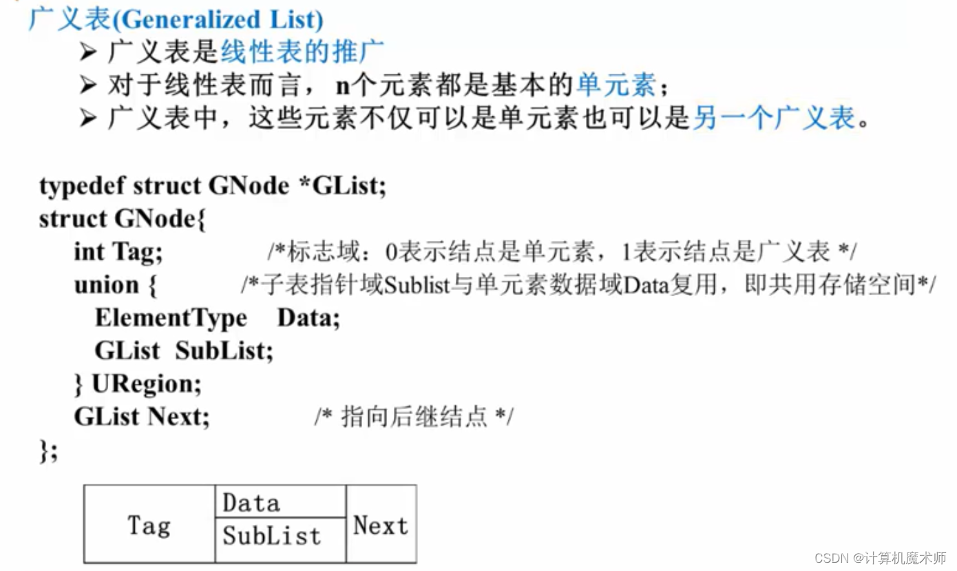 图片[23] - 【数据结构 | 入门】线性表与链表 （问题引入&实现&算法优化） - MaxSSL