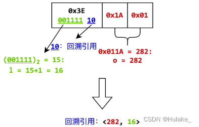 图片[5] - CCF-CSP真题《202305-3 解压缩》思路+python，c++满分题解 - MaxSSL