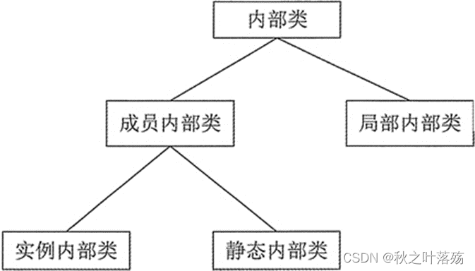 图片[3] - 【Java基础】Java的继承和多态 - MaxSSL