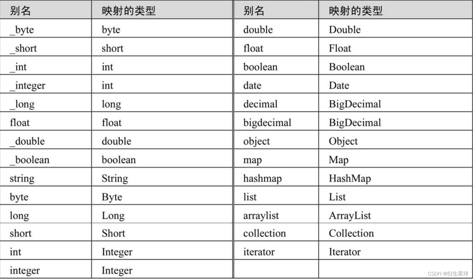 图片[2] - 【Spring】— MyBatis配置文件元素 - MaxSSL