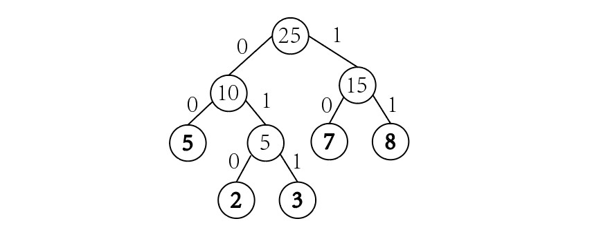 图片[5] - 【数据结构】哈夫曼树及哈夫曼编码实现（C语言） - MaxSSL