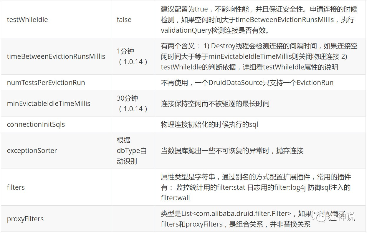 图片[6] - SpringBoot篇——SpringBoot操作数据库（整合JDBC、Druid和Mybatis，超详细！） - MaxSSL