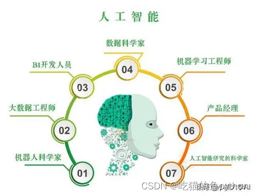 人工智能项目实战-使用OMR完成答题卡识别判卷 - MaxSSL