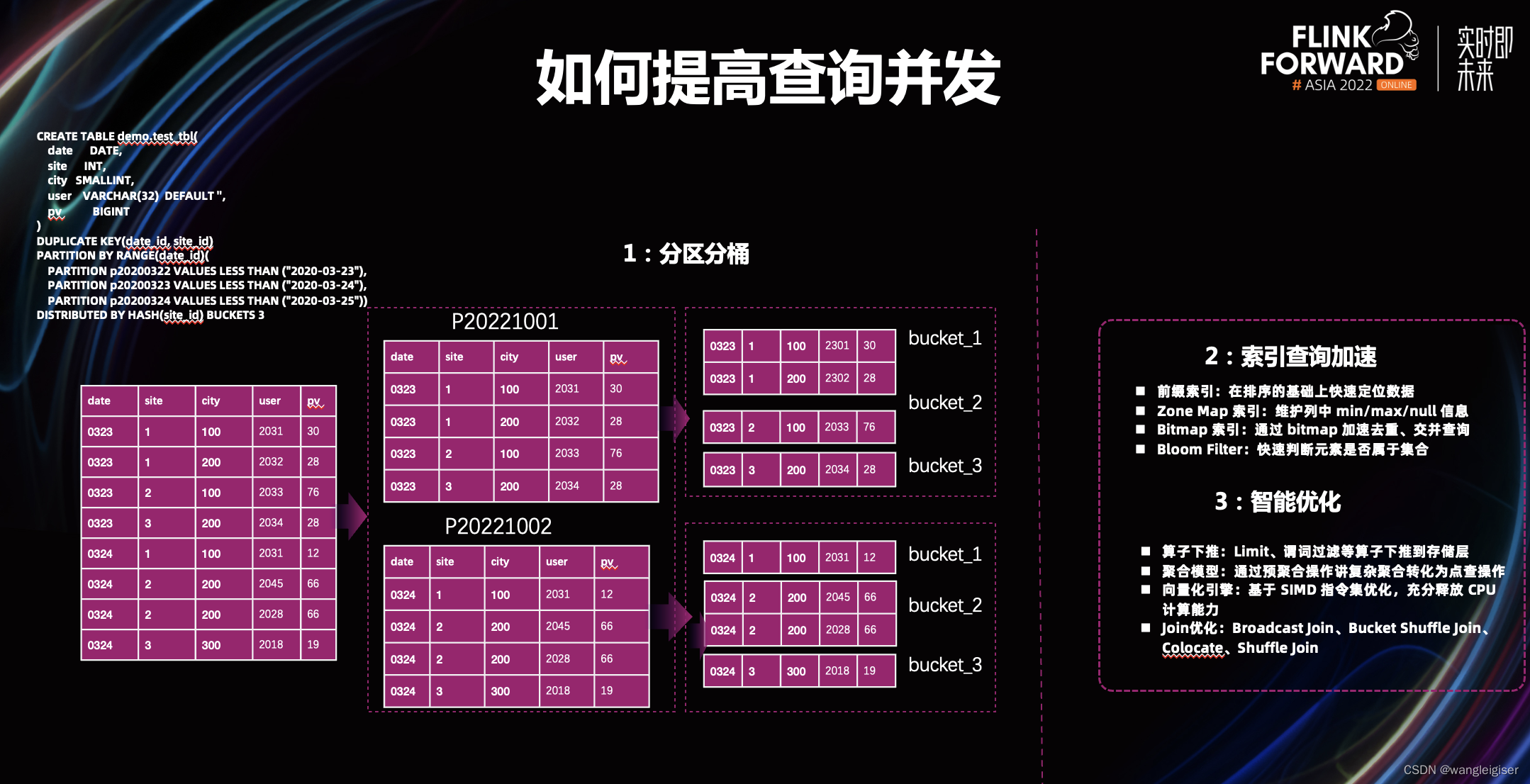 图片[22] - Apache Flink X Apache Doris构建极速易用的实时数仓架构 - MaxSSL