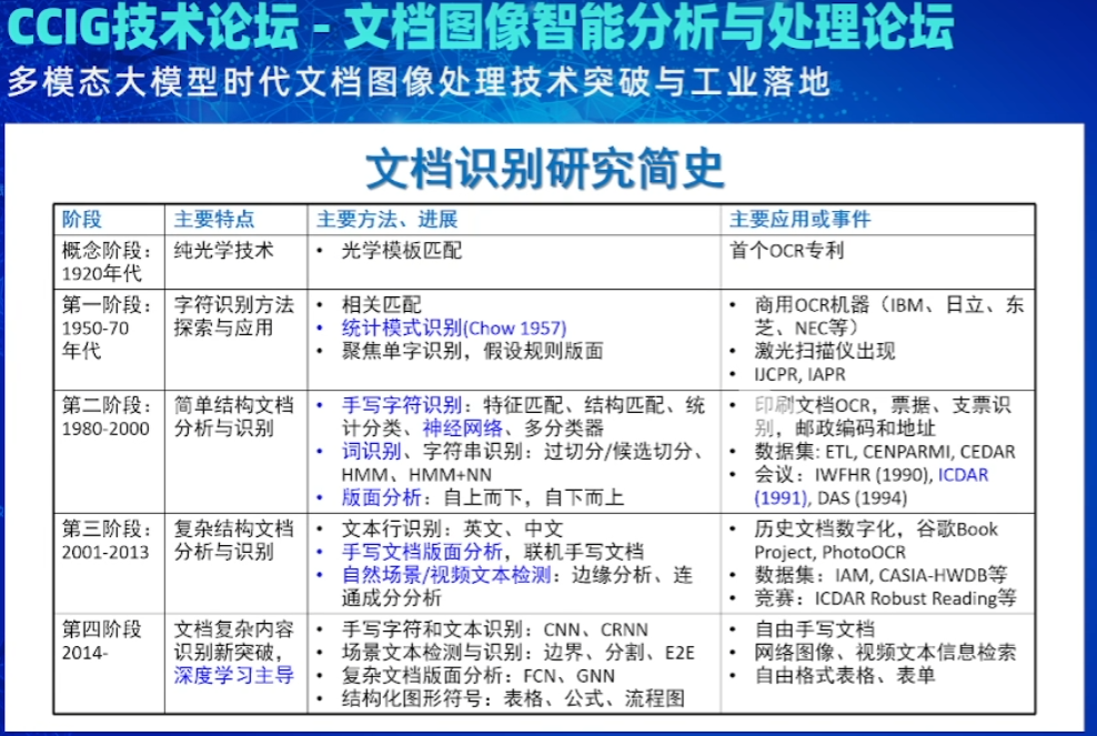 图片[4] - 展望AI时代，把握文档图像智能分析与处理的未来（文末送书） - MaxSSL