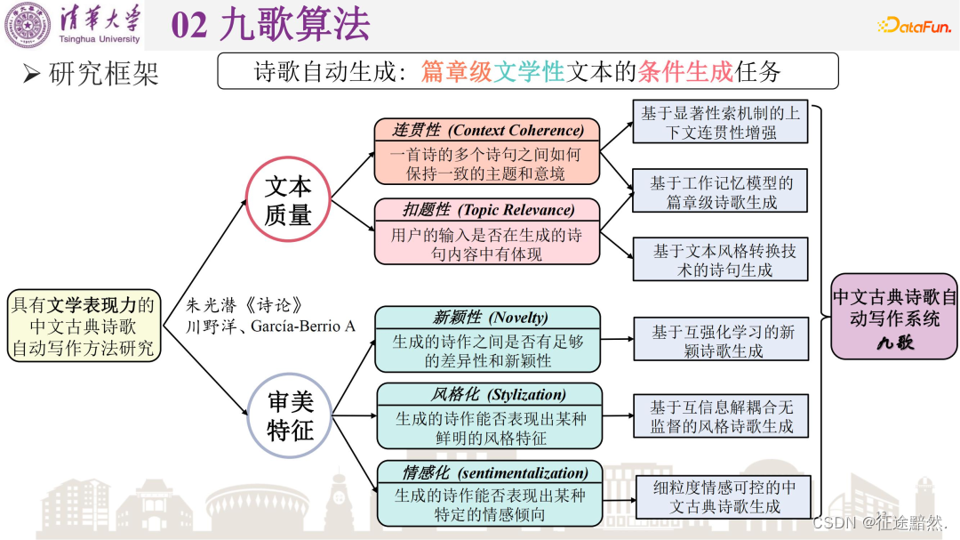 图片[2] - 【古诗生成AI实战】之五——加载模型进行古诗生成 - MaxSSL