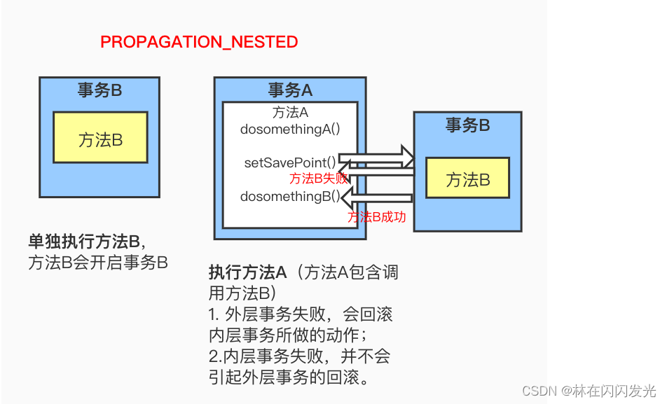 图片[7] - MySQL事务详解 - MaxSSL