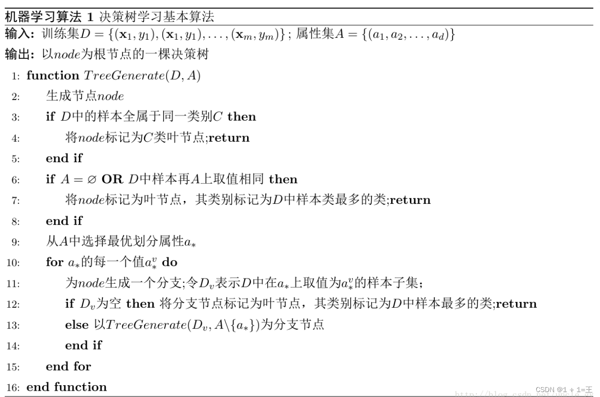 机器学习经典算法——决策树（Decision Tree） - MaxSSL