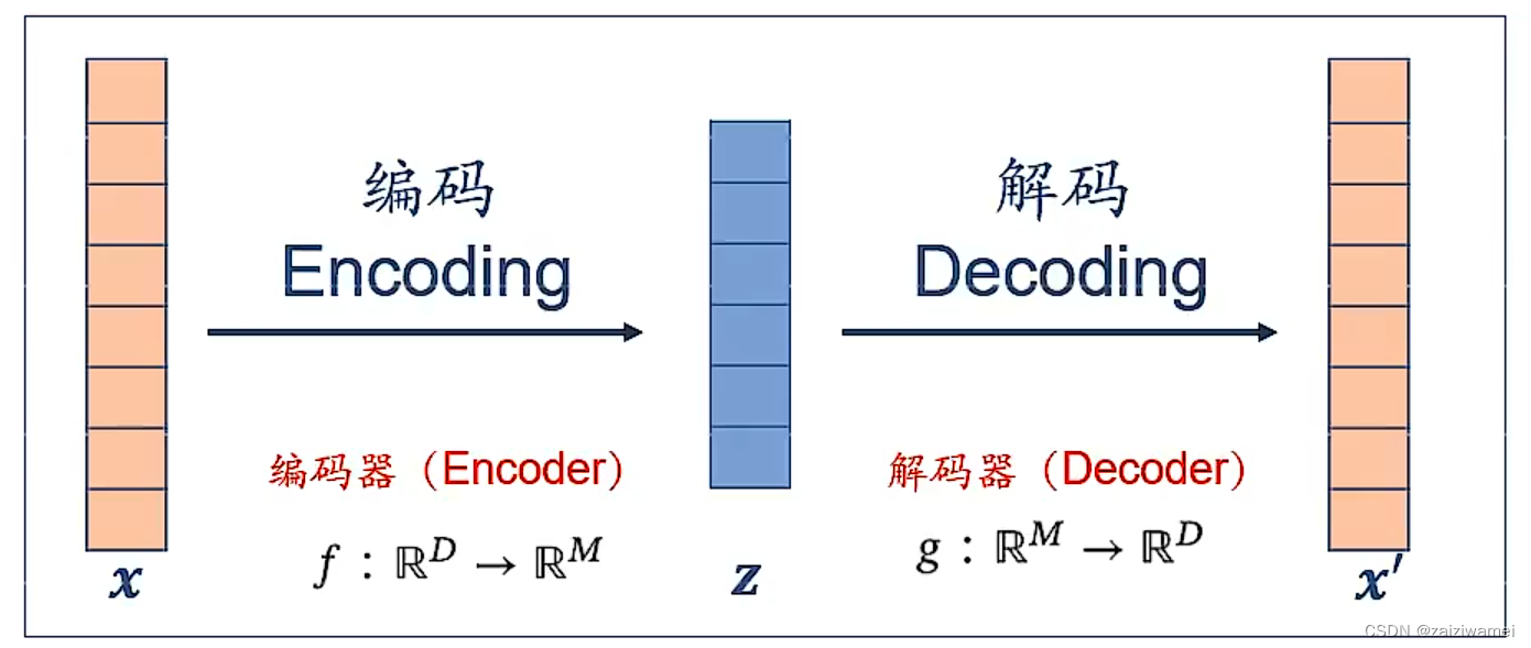 图片[20] - 第9章 无监督学习 - MaxSSL