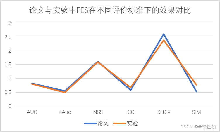 图片[12] - 计算机视觉——图像视觉显著性检测 - MaxSSL