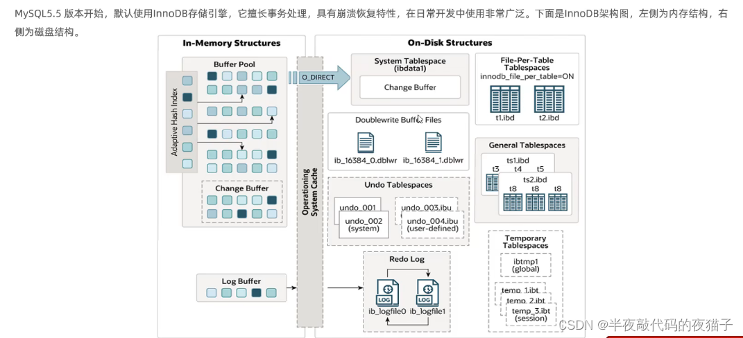 图片[3] - MySQL数据库进阶第六篇（InnoDB引擎架构，事务原理，MVCC） - MaxSSL