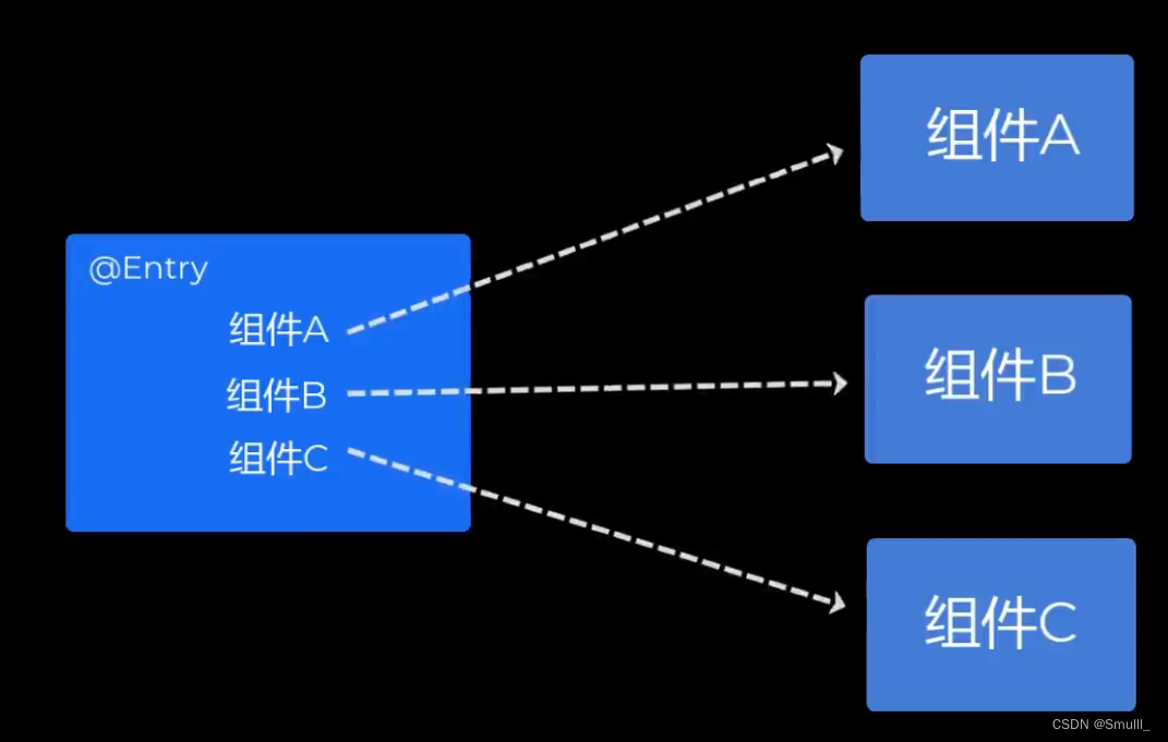 图片[18] - HarmonyOS 开发学习笔记 - MaxSSL