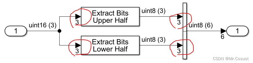 图片[3] - 研发日记，Matlab/Simulink避坑指南(六)——字节分割Bug - MaxSSL