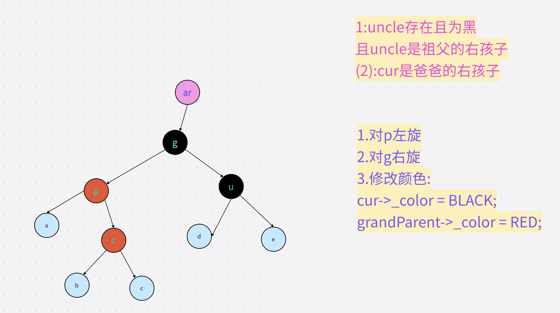 图片[23] - C++红黑树 - MaxSSL