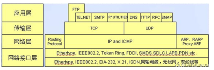 图片[2] - Nginx负载均衡 - MaxSSL