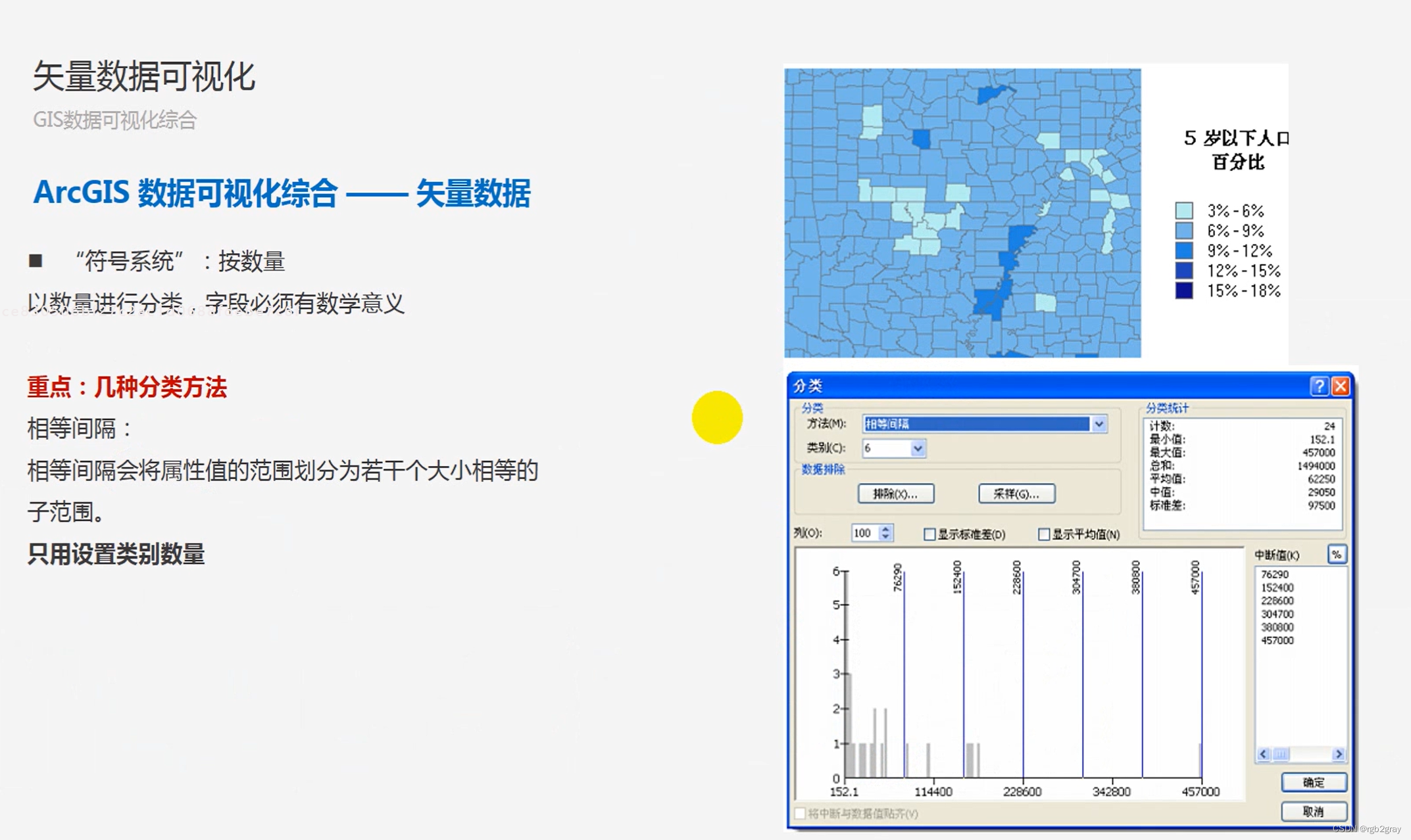 图片[8] - ArcGIS学习（三）数据可视化 - MaxSSL