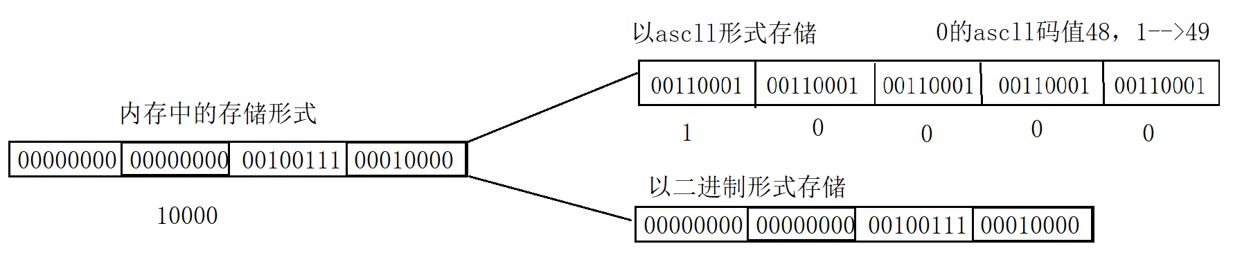 图片[2] - 【C语言：文件操作】 - MaxSSL