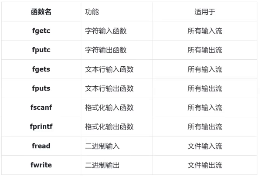 图片[18] - 【C语言：文件操作】 - MaxSSL