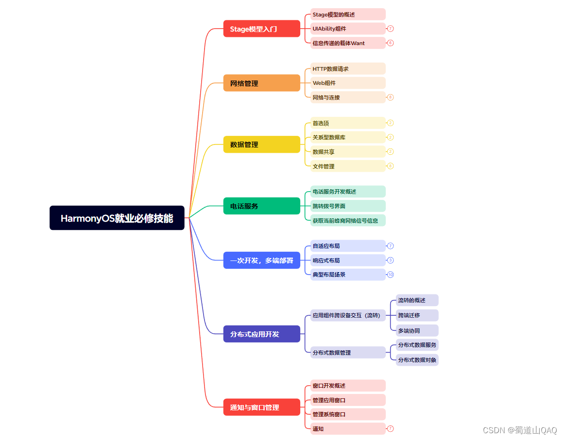 图片[5] - 鸿蒙Harmony应用开发—ArkTS声明式开发（基础手势：TextTimer） - MaxSSL