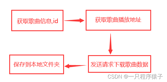 图片[4] - Python爬取酷我音乐 - MaxSSL