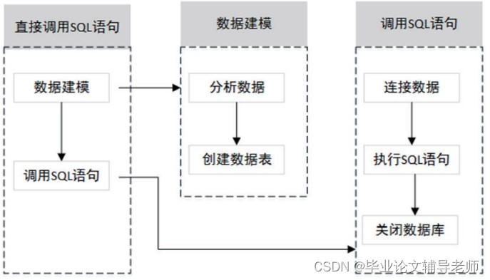 图片[2] - 基于B/S架构制造业ERP的设计与开发——文档 - MaxSSL