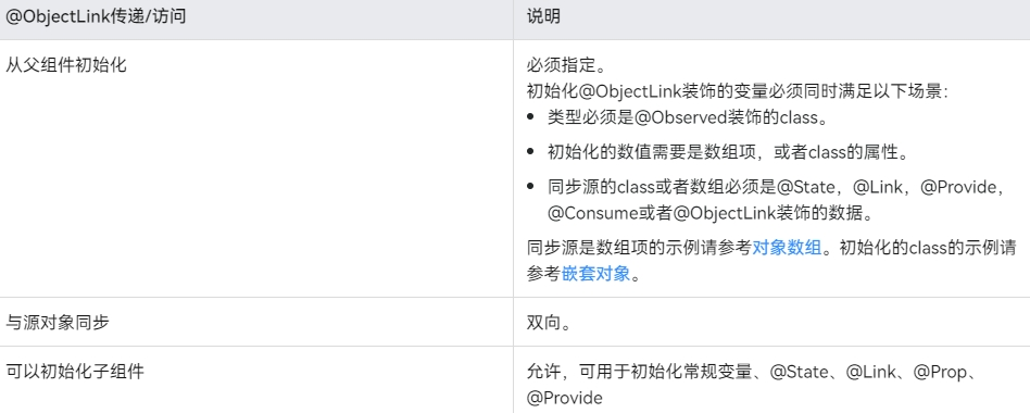 图片[2] - HarmonyOS—@Observed装饰器和@ObjectLink嵌套类对象属性变化 - MaxSSL