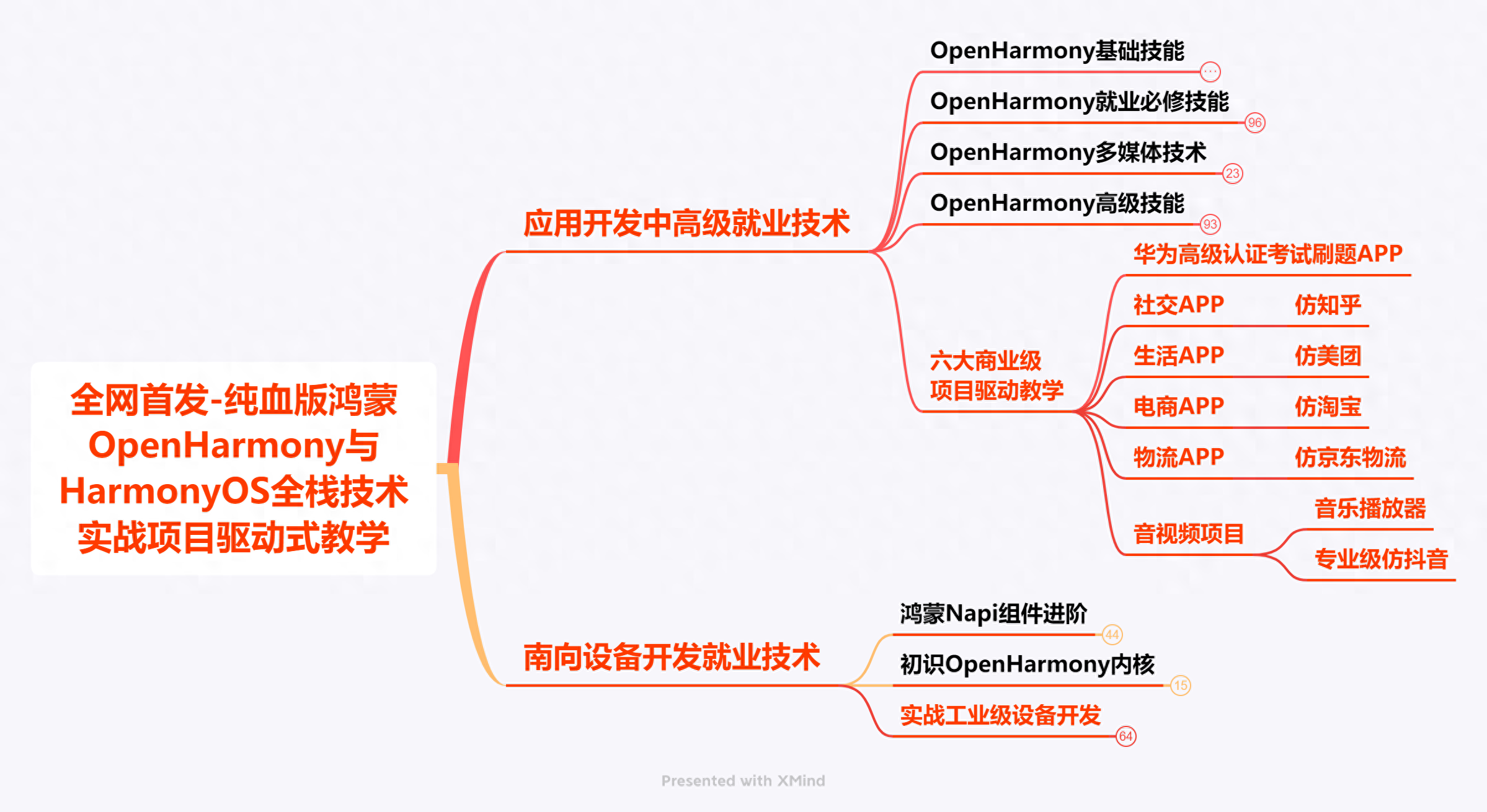 图片[4] - HarmonyOS—@Observed装饰器和@ObjectLink嵌套类对象属性变化 - MaxSSL