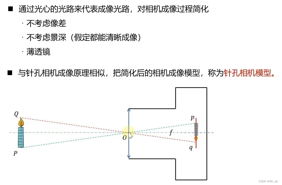 图片[3] - 机器视觉【1】相机的成像(畸变)模型 - MaxSSL