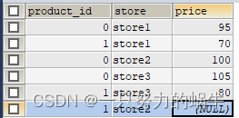 mysql重构 - MaxSSL