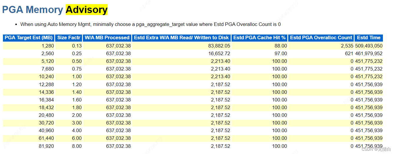 图片[10] - 提升数据库性能的关键指南-Oracle AWR报告 - MaxSSL