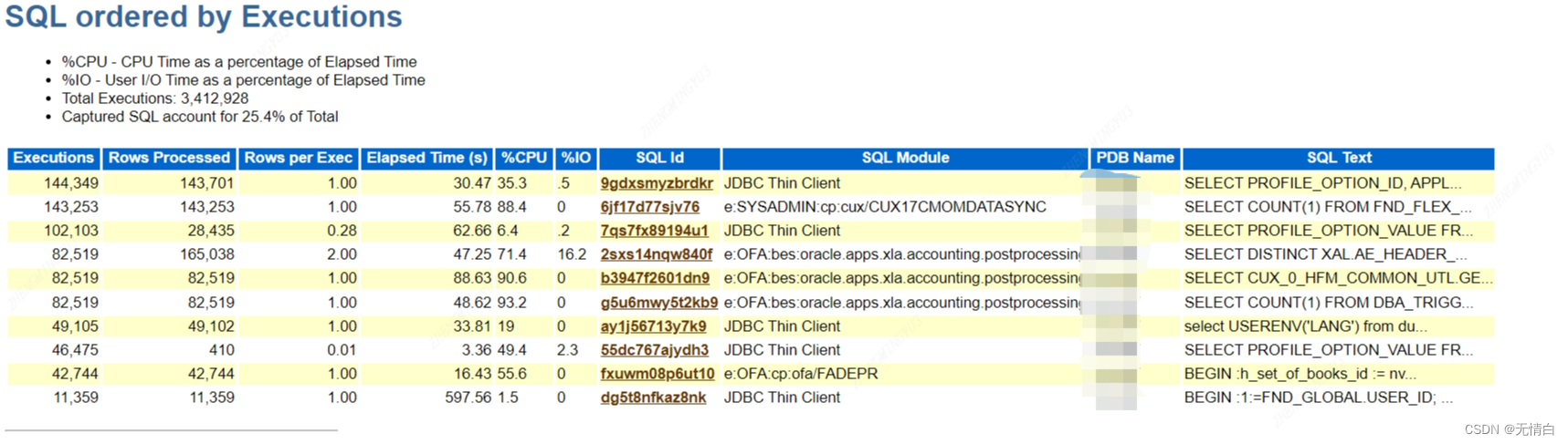 图片[8] - 提升数据库性能的关键指南-Oracle AWR报告 - MaxSSL