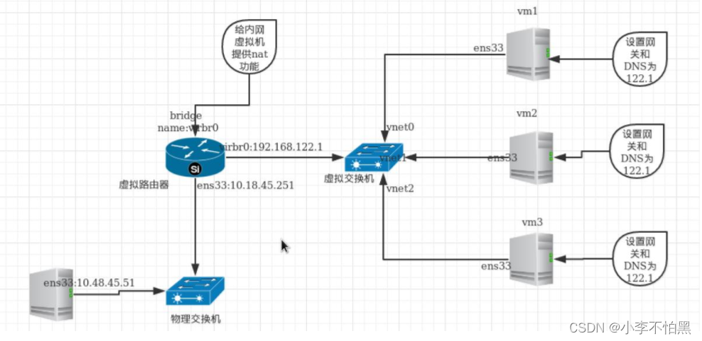 图片[28] - 企业私有云容器化架构运维实战 - MaxSSL