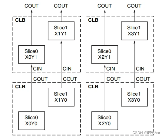 图片[4] - FPGA工作原理、架构及底层资源 - MaxSSL