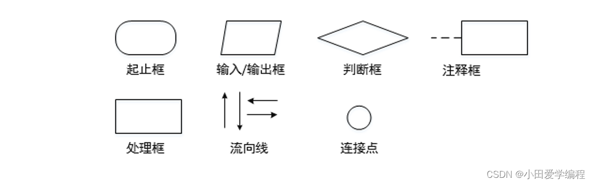 图片[12] - 优雅的python（二） - MaxSSL