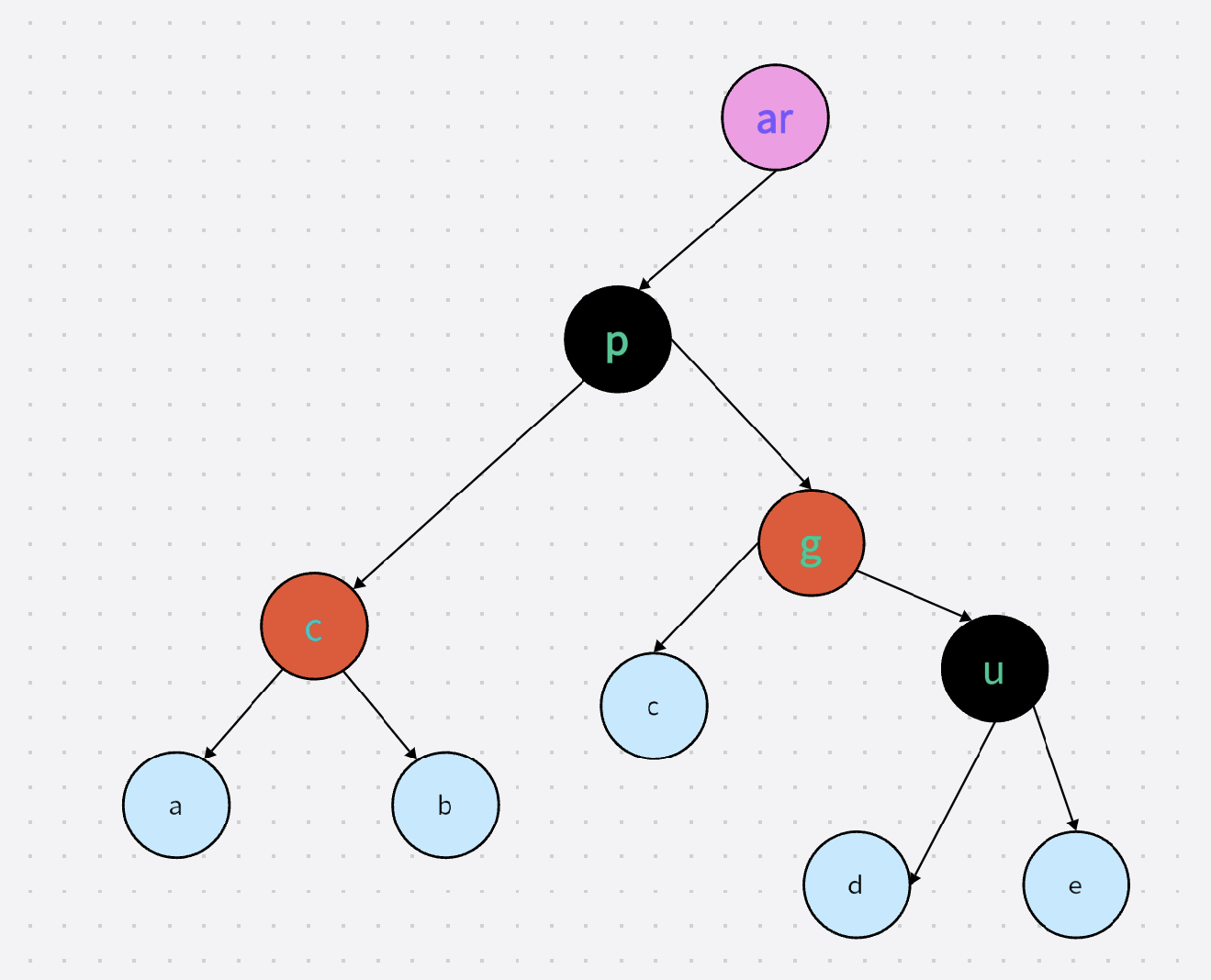 图片[21] - C++红黑树 - MaxSSL