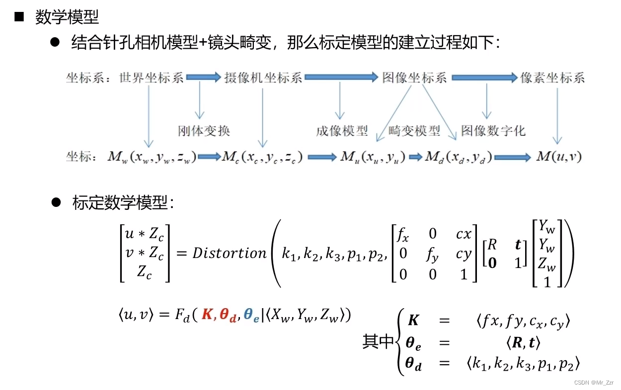 图片[14] - 机器视觉【1】相机的成像(畸变)模型 - MaxSSL