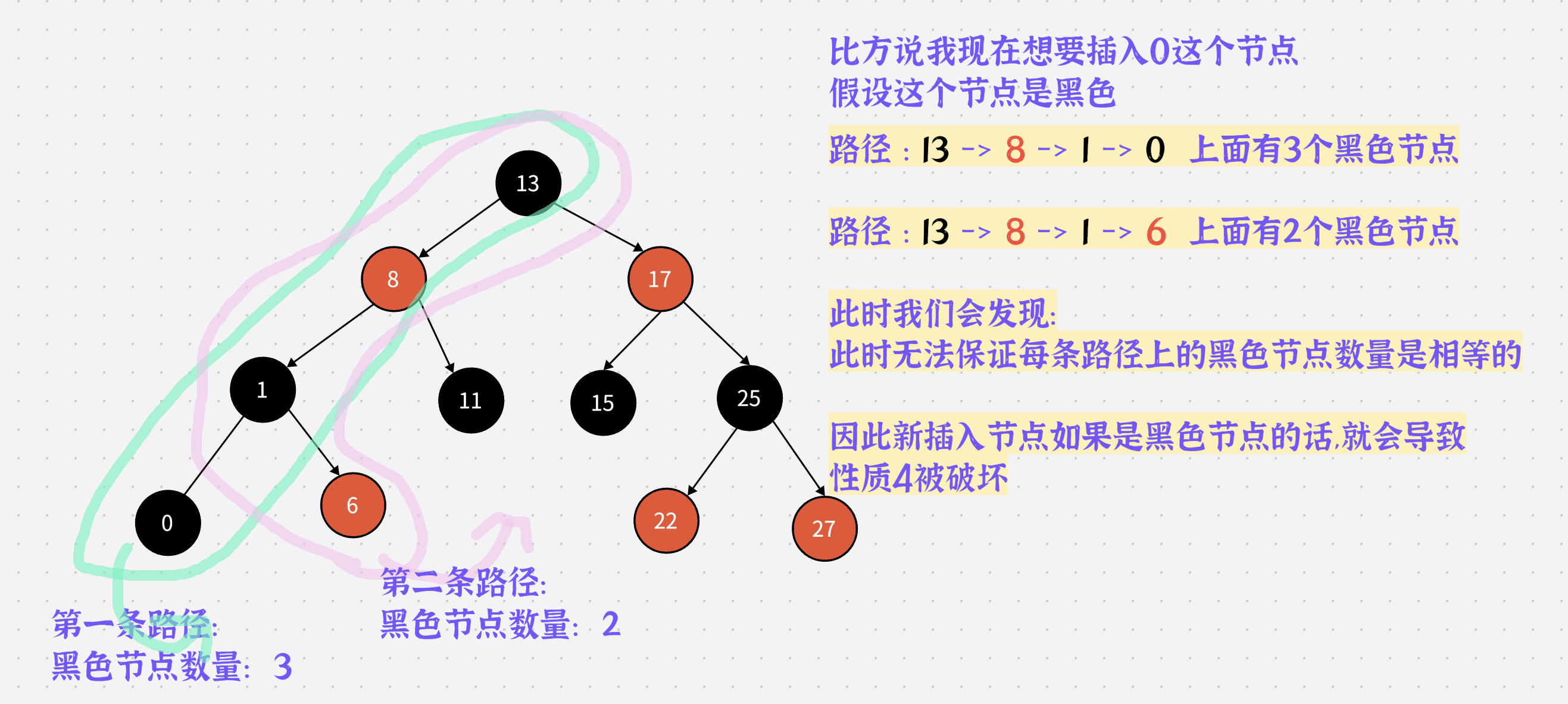 图片[6] - C++红黑树 - MaxSSL